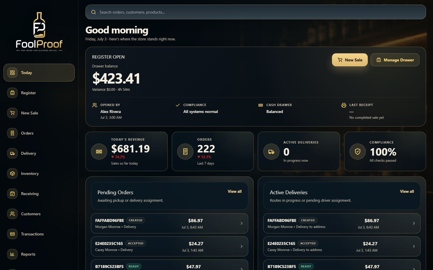 FoolProof Today dashboard