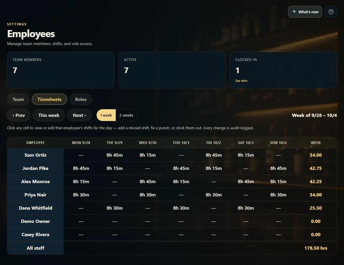 The Timesheets tab: week buttons and a grid of hours per employee per day.
